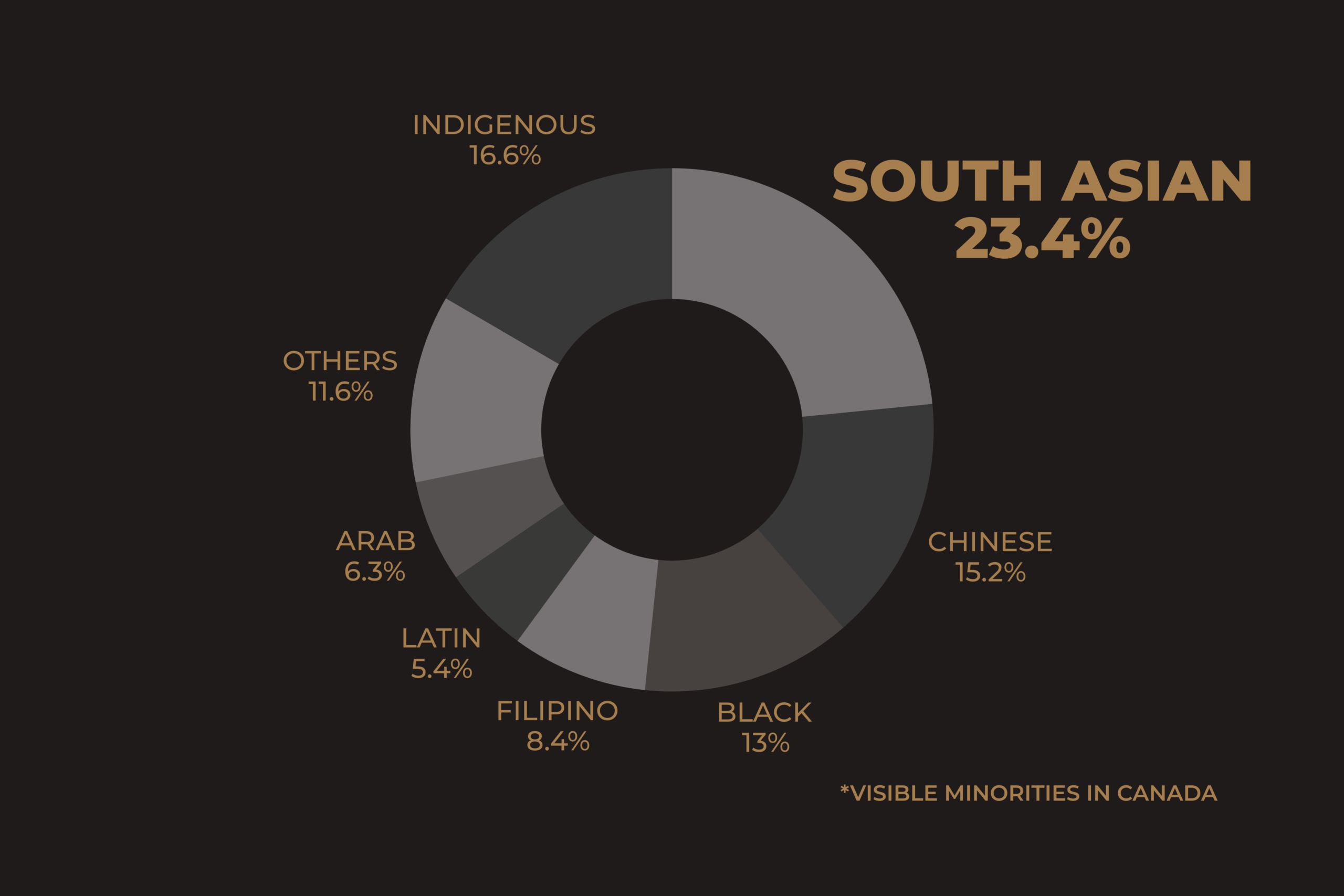 Let's Tell Our Stories More Accurately & Fairly.